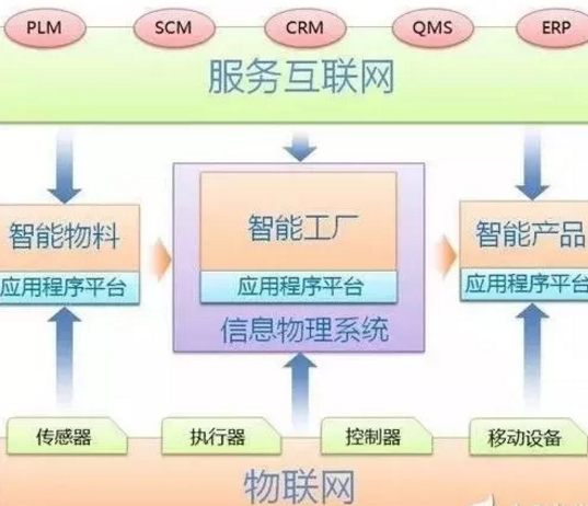 智能制造與工業(yè)互聯(lián)網(wǎng)的關(guān)系 數(shù)字化驅(qū)動(dòng)的雙重引擎